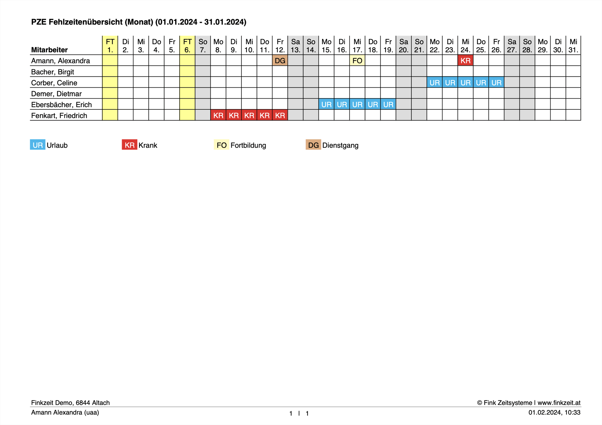 Personalzeit - Fehlzeitenübersicht