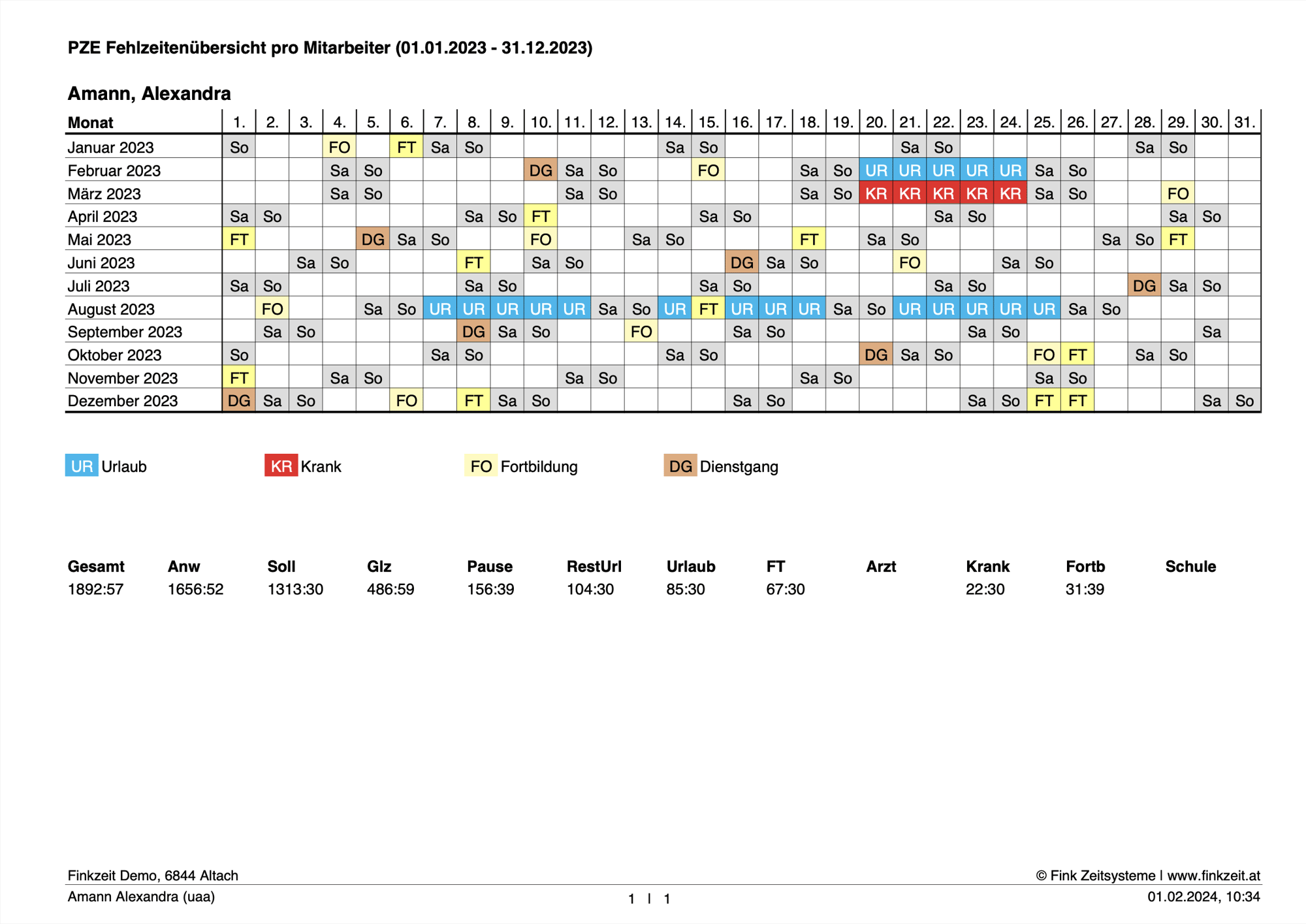 Personalzeit - Fehlzeitenübersicht pro MA