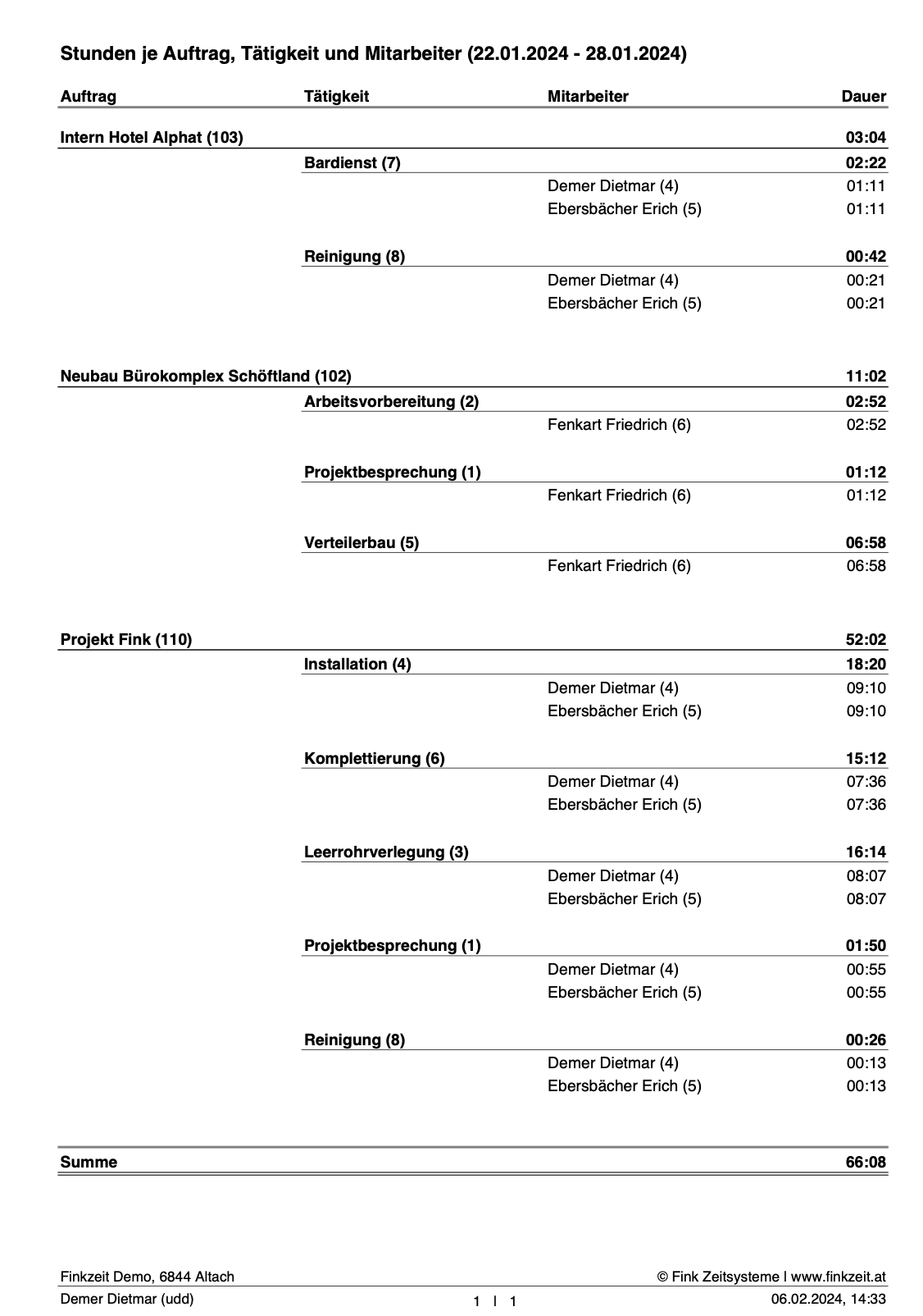 Auftragszeit_Auswertungen_Stunden je Auftrag, Tätigkeit und Mitarbeiter