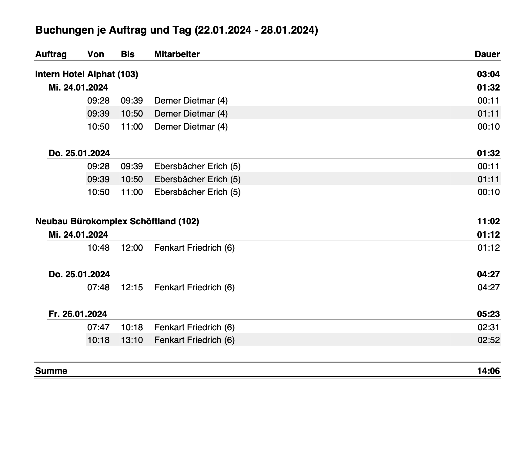 Auftragszeit_Auswertungen_Buchungen je Auftrag und Tag