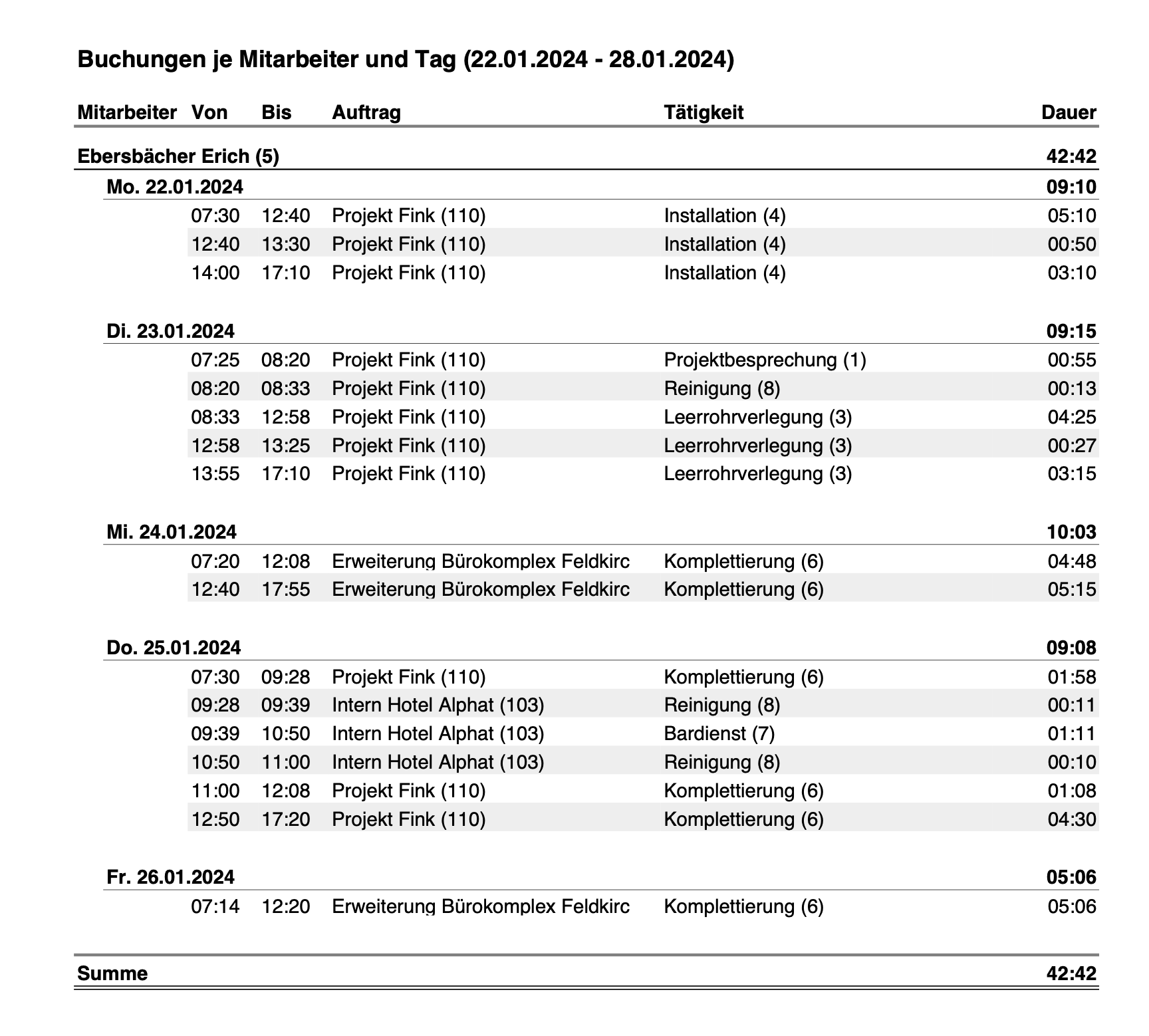 Auftragszeit_Auswertungen_Buchungen je Mitarbeiter und Tag