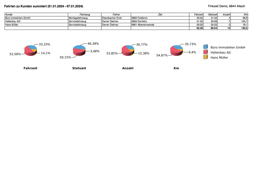 FZE-_Auswertung_FahrtenzuKundensummiert