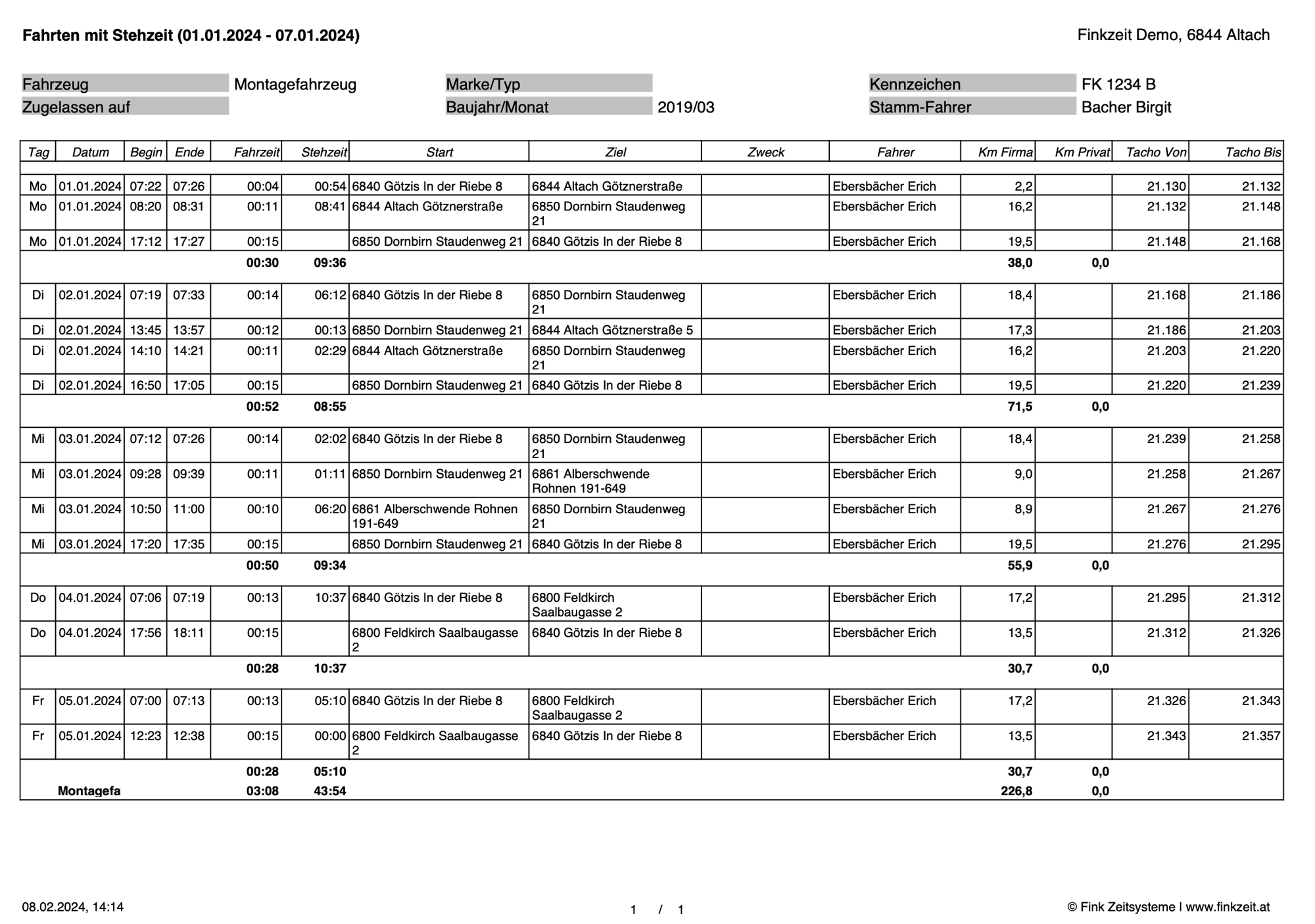 FZE_Auswertung_FahrtenmitStehzeit