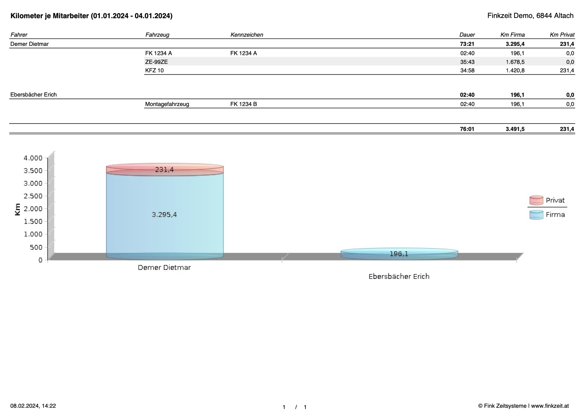 FZE_Auswertung_Kilometer je Mitarbeiter