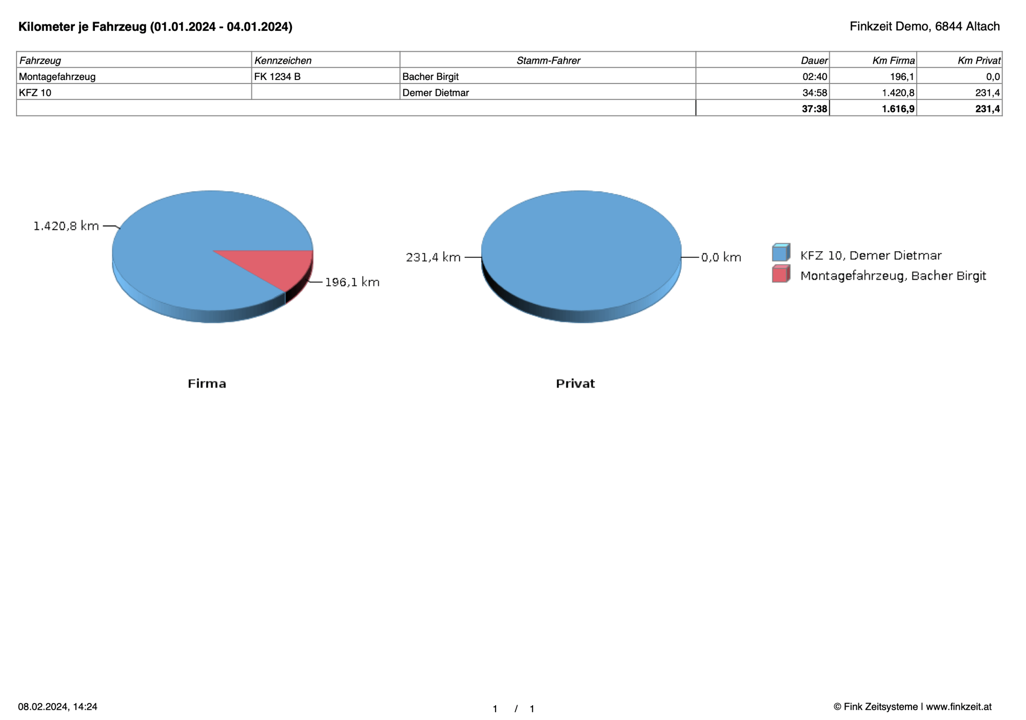 FZE_Auswertung_KilometerjeFahrzeug