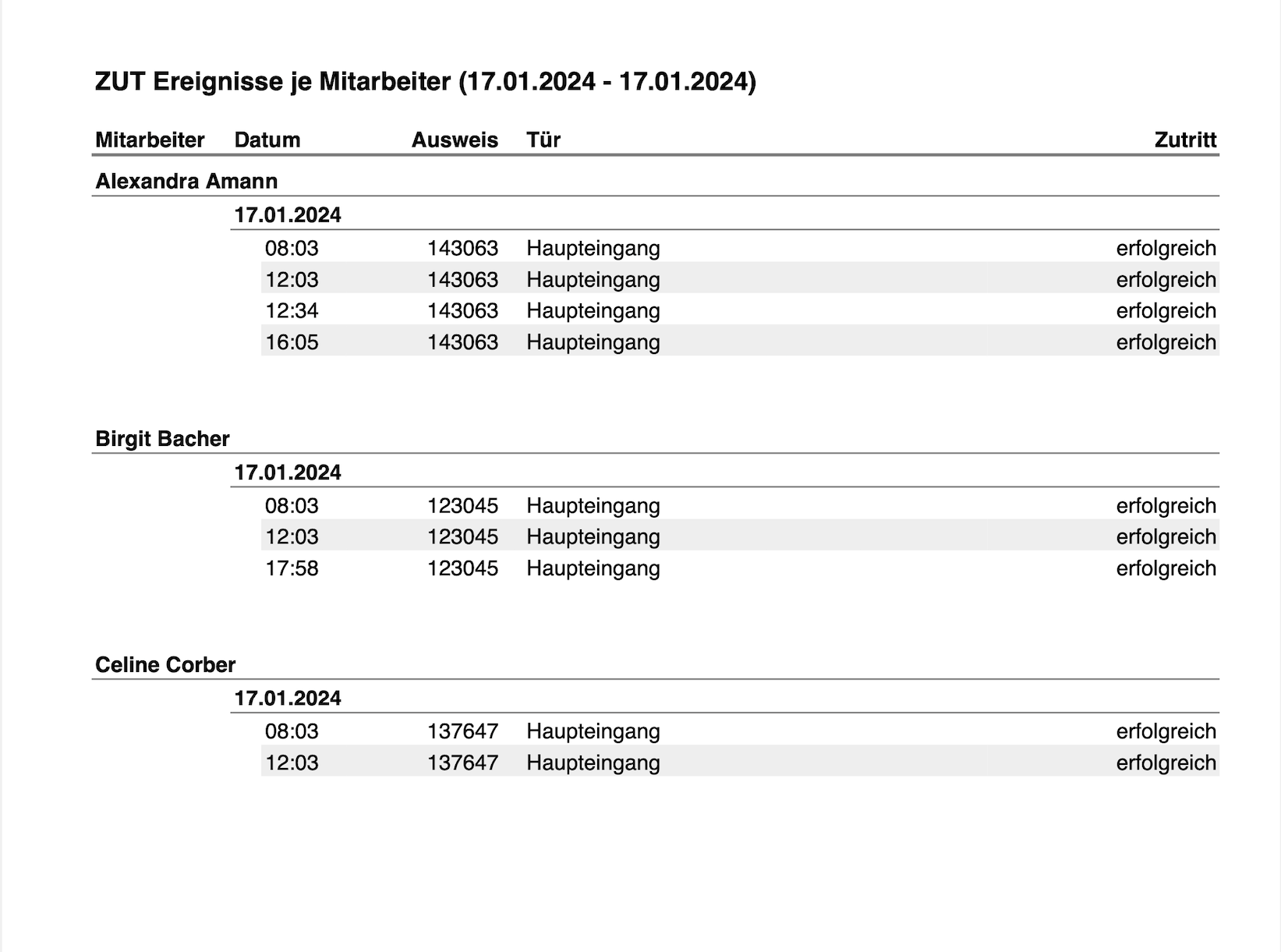 ZUT_Auswertung_EreignisjeMA