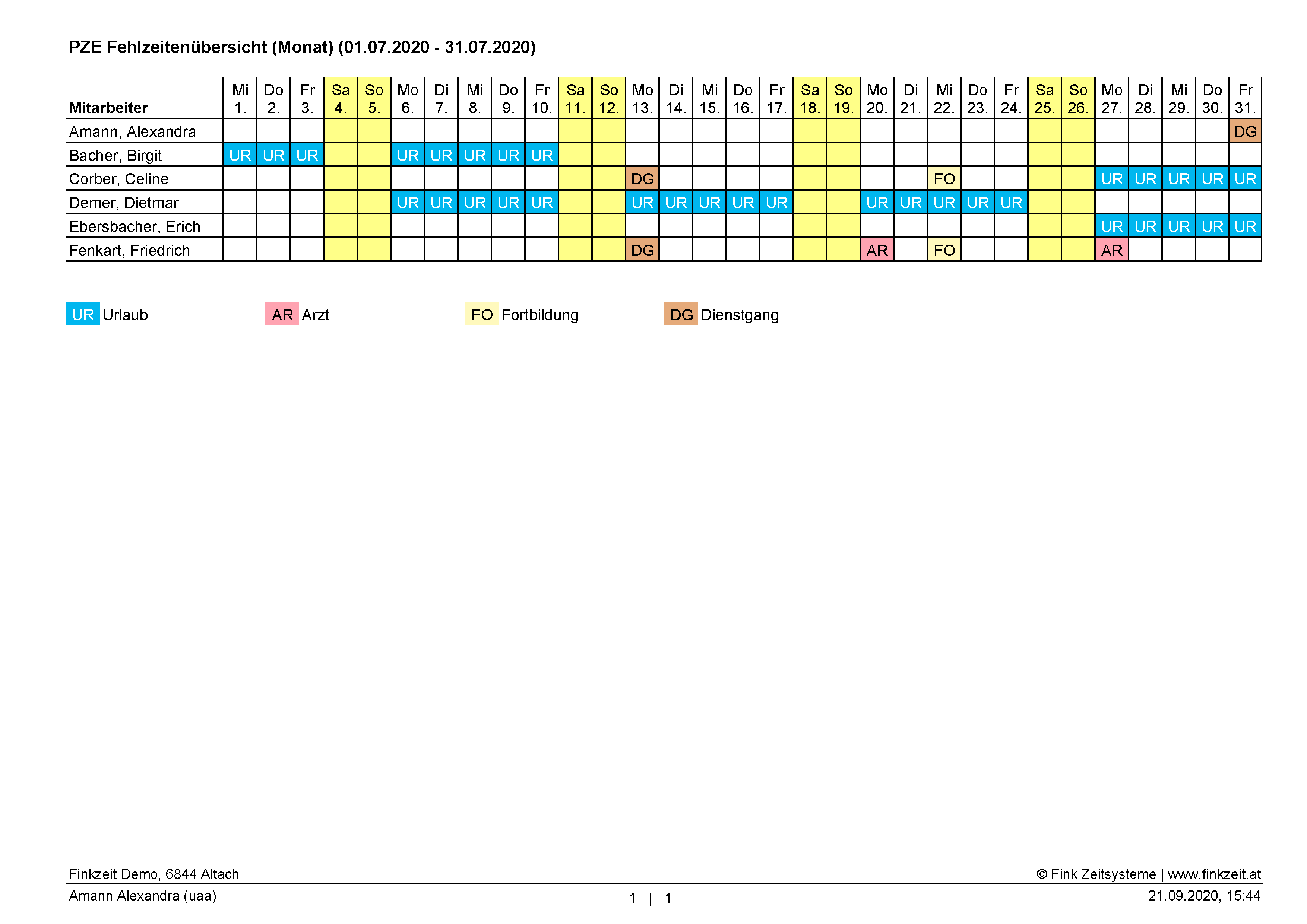 automatische_auswertungen_PZE_Fehlzeitenu_ebersicht_Monat